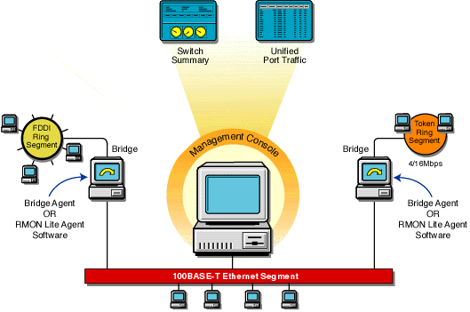 ZfS views available through a Bridge agent