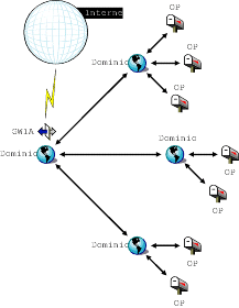 Agente de Internet de GroupWise conectando un sistema GroupWise a Internet