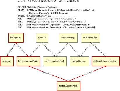 ネットワーク上の全コンピュータを検索する照会